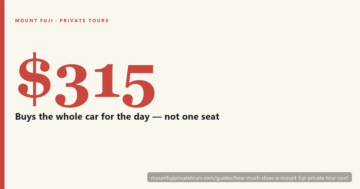 Private Mount Fuji tour cost compared with a group bus day trip